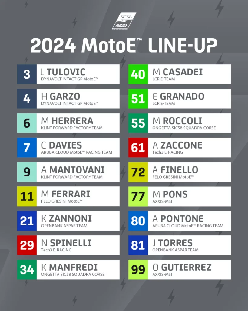 MotoE 2024: new teams and new riders 